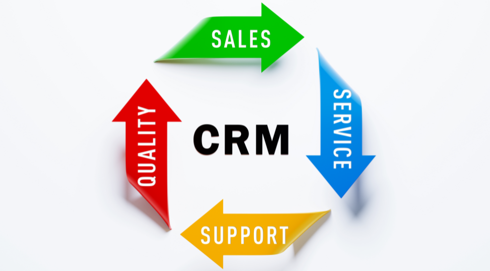 CRM cycle showing sales, service, support, and quality, highlighting eCommerce CRM benefits for customer relationships.